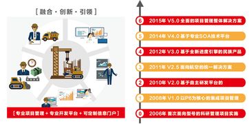 遠光廣安攜手東風汽車，以數字化系統驅動夢想，成功中標百萬級項目