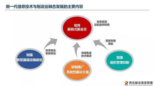 兩化融合服務聯盟 推動新一代信息技術與制造業融合發展的理解、認識與建議